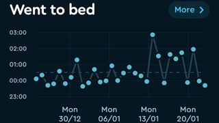 Sleep Cycle