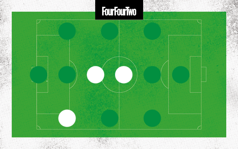 Ife Ibrahim positions: RB, DM, CM