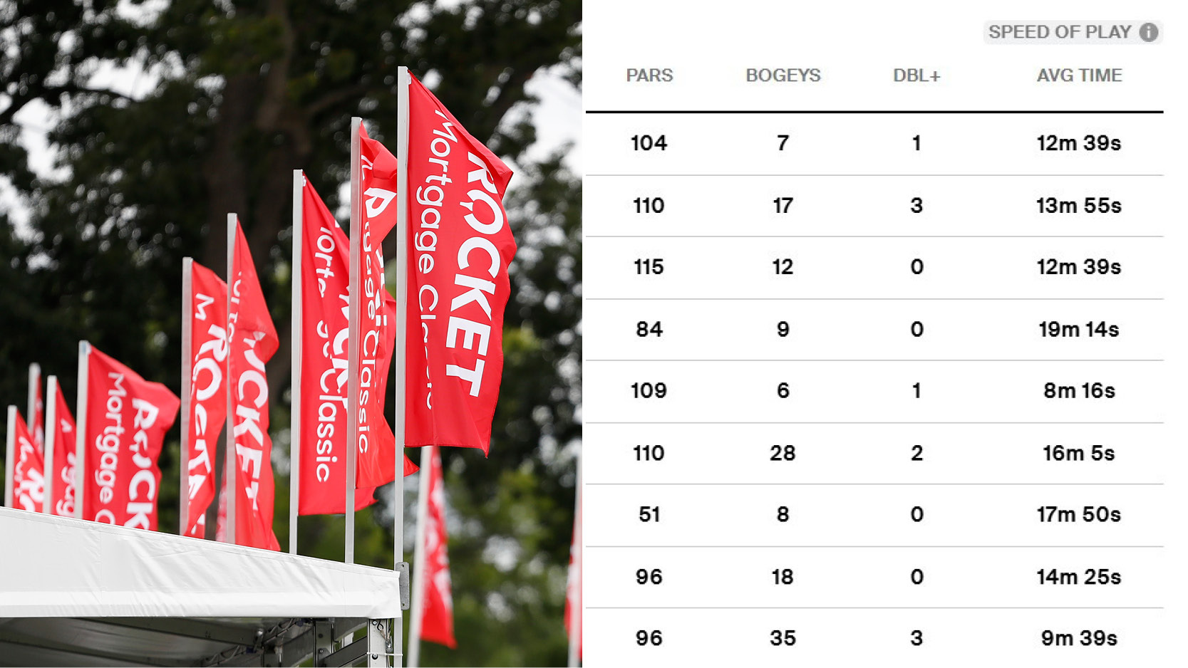 Rocket Classic leaderboard