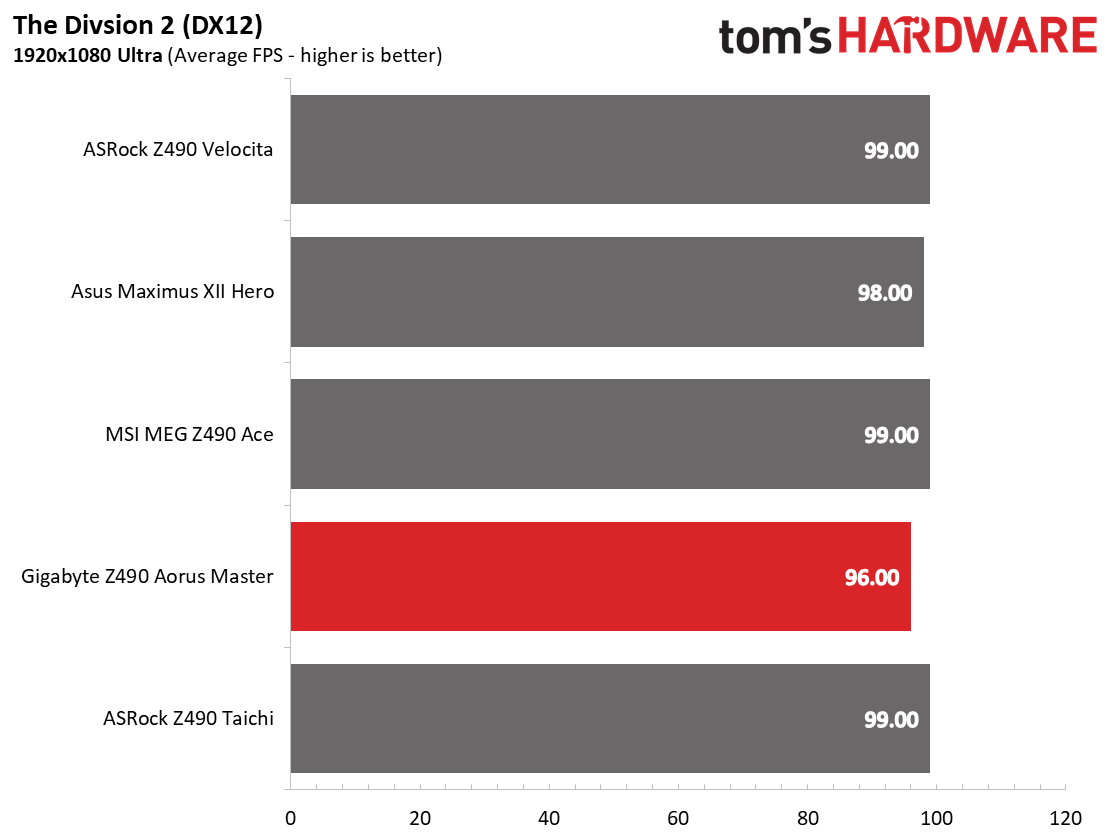 Gigabyte Z490 Aorus Master