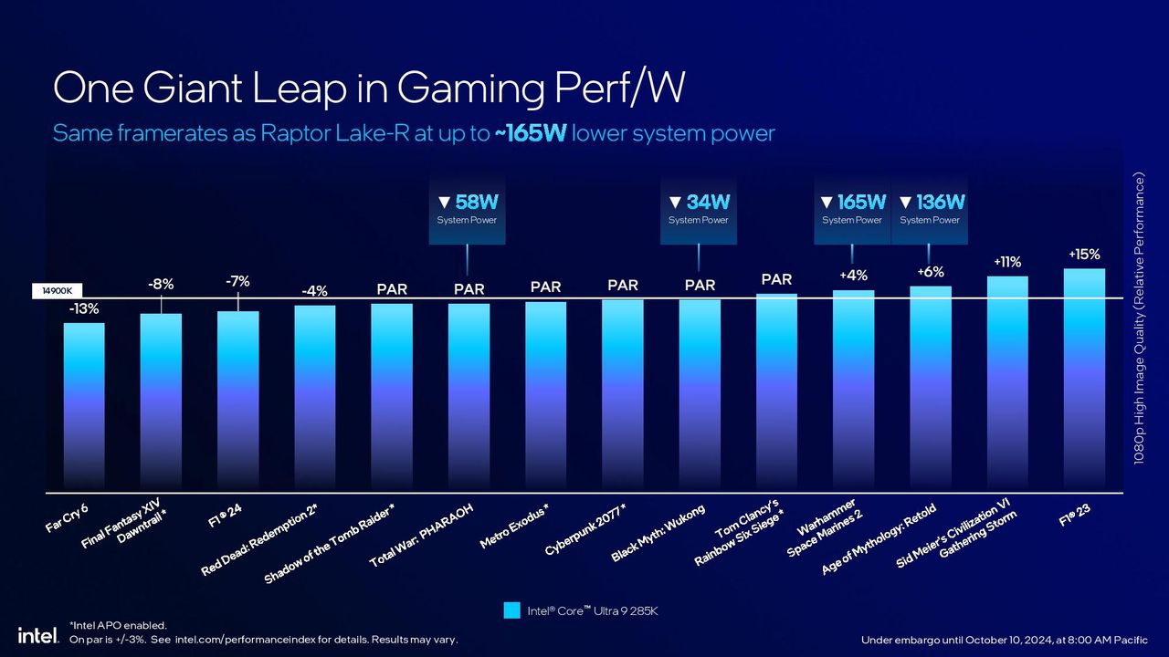 Intel Arrow Lake