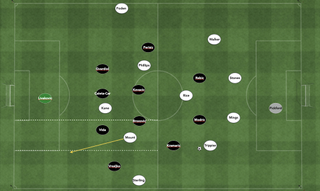 England vs Croatia tactics