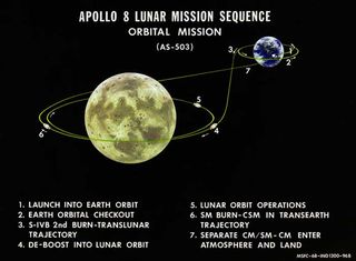 A diagram for the Apollo 8 mission released before the flight.