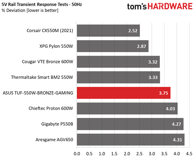ASUS TUF Gaming 550