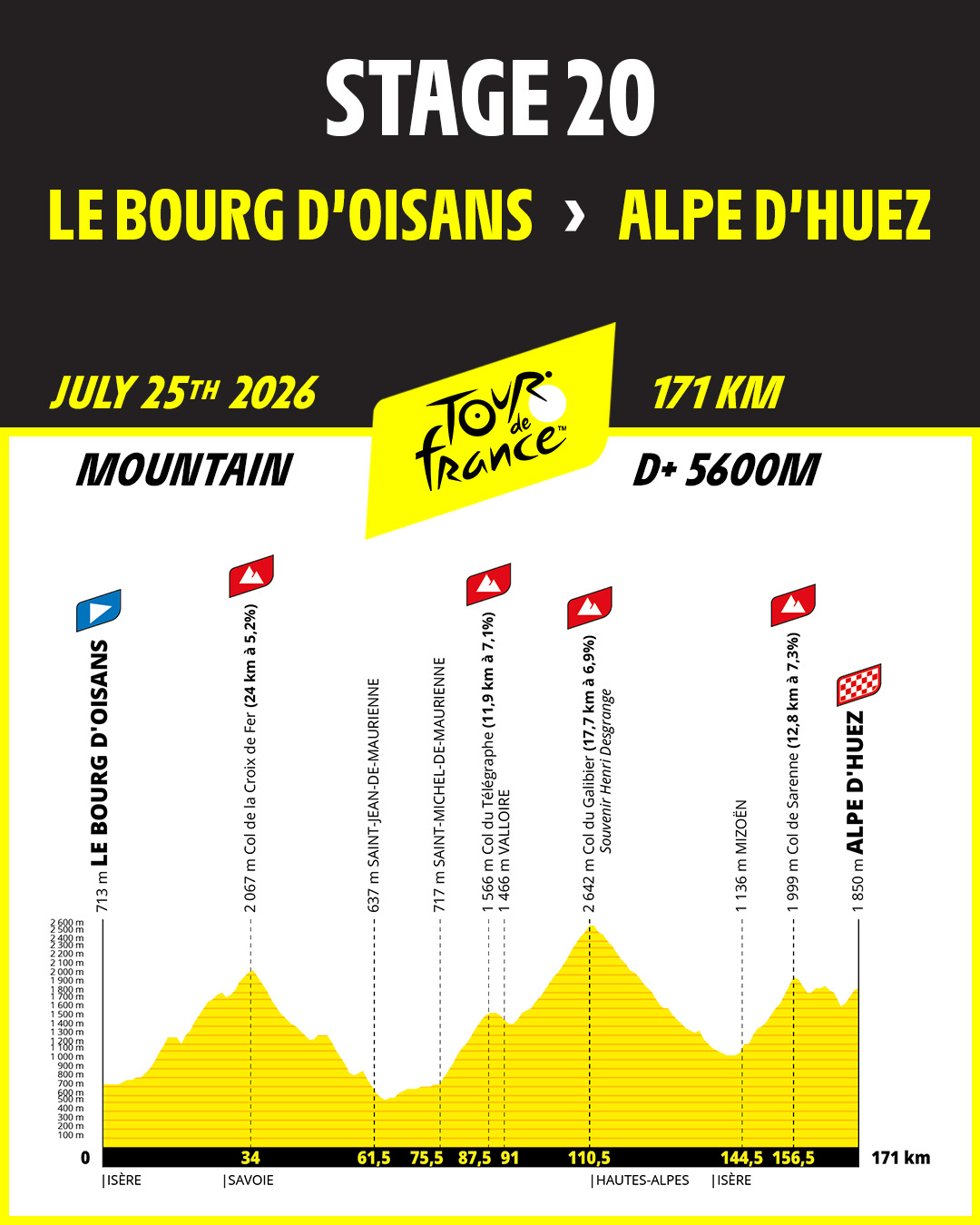 Tour de France 2026 stage 20