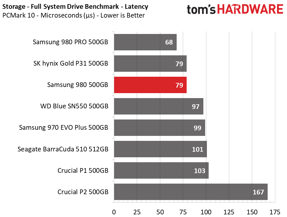 Samsung 980 (500GB)