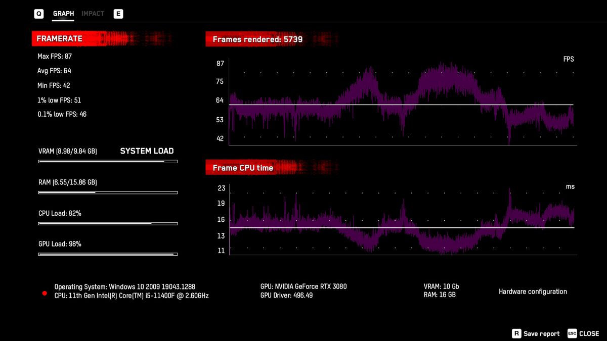 GeForce Now vs. RTX 3080 local comparisons