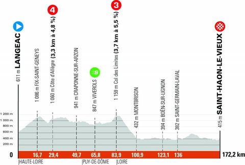 Criterium Du Dauphine 21 Route Three Mountain Stages And Time Trial In Pre Tour De France Race Cycling Weekly