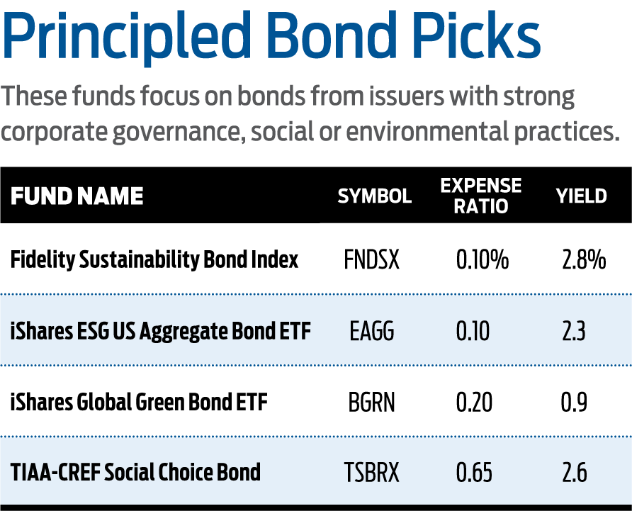 Can Sustainable Bonds Save The World? | Kiplinger