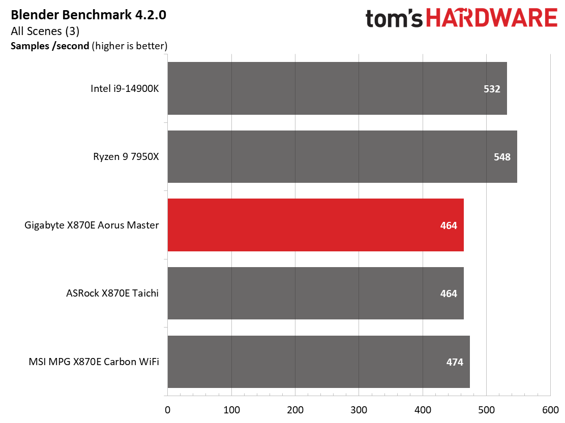 Gigabyte X870E Aorus Master