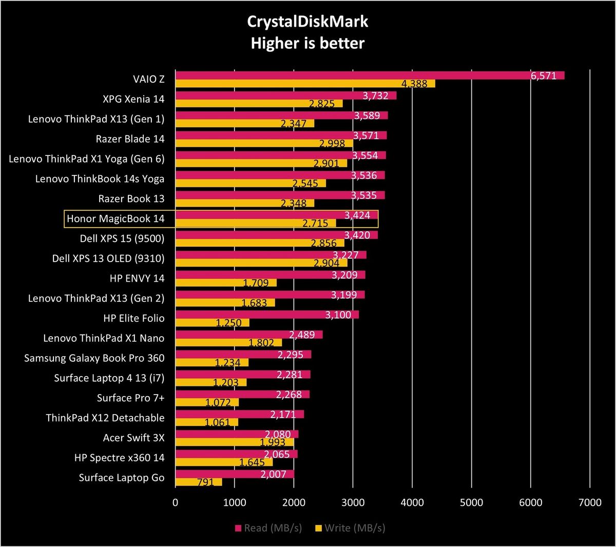 HONOR Magicbook 14 Cdm Graph