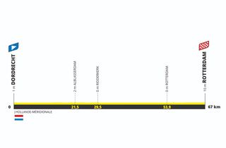 Tour de France Femmes 2024 stage route 2 profile