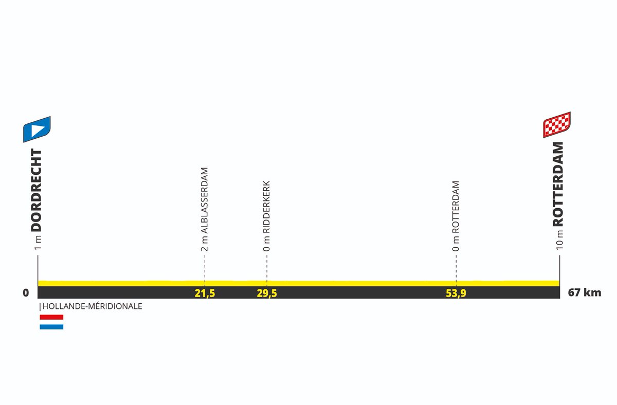 Profil du Tour de France Femmes 2024 Étape Route 2a