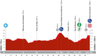 Ubeda to Cazorla