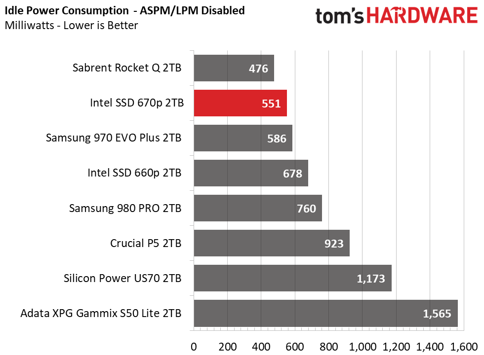 Intel SSD 670p
