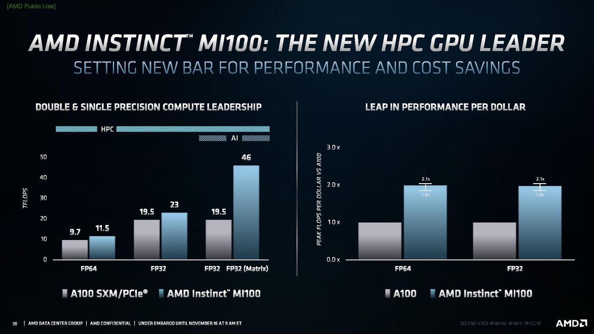 AMD CDNA Architecture
