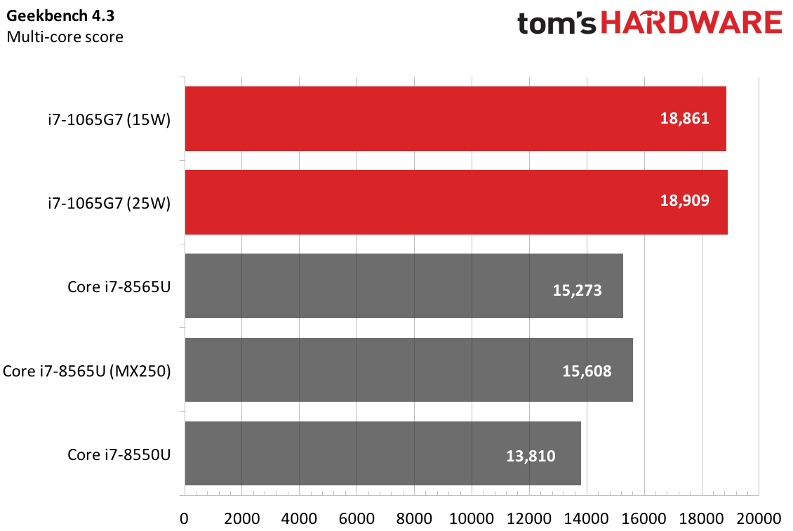 Geekbench best sale i7 10700k