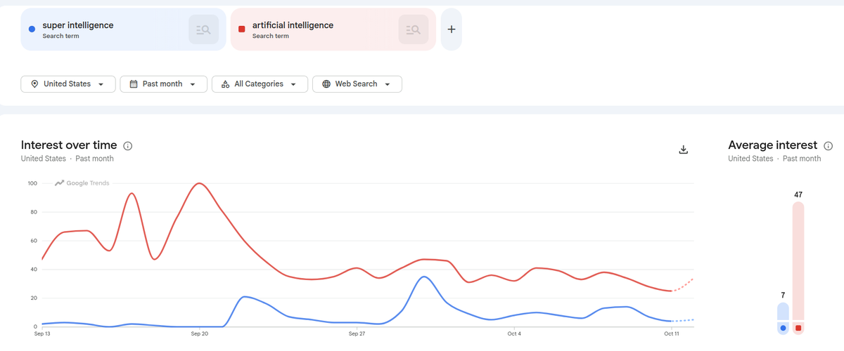Super intelligence vs artificial intelligence