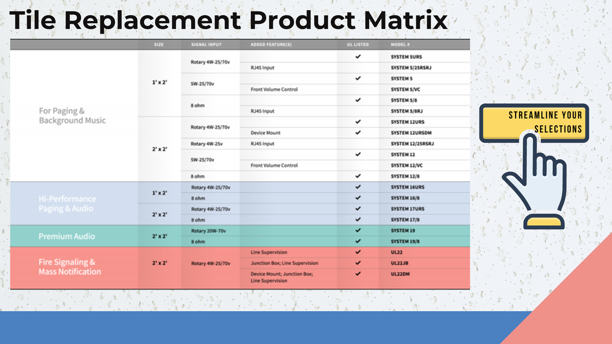 The new Quam Tile Replacement Product Matrix.