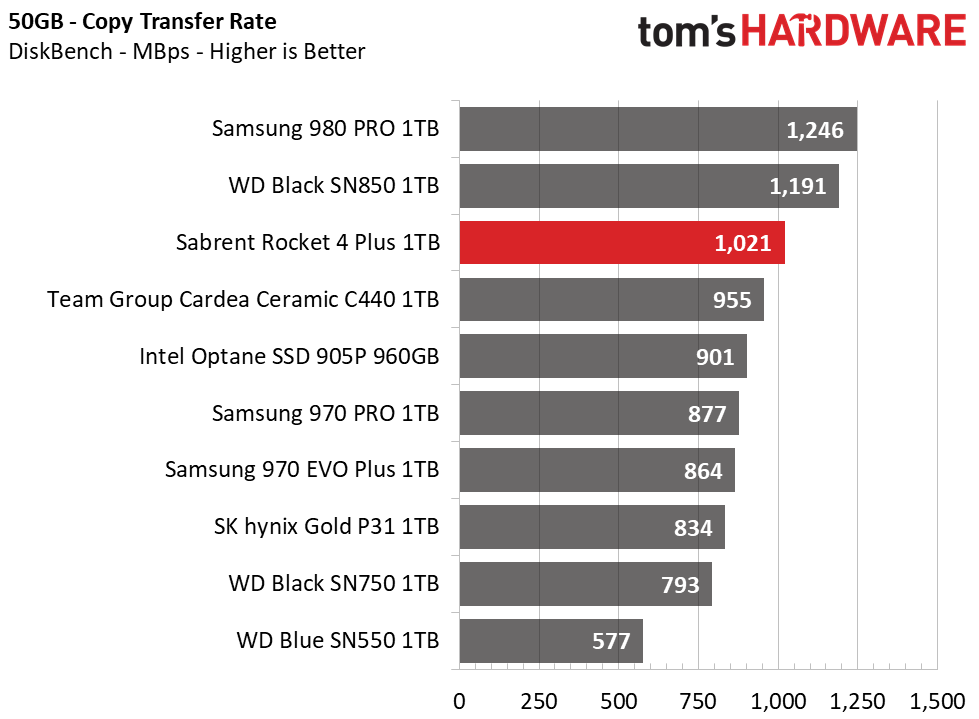 Sabrent Rocket 4 Plus