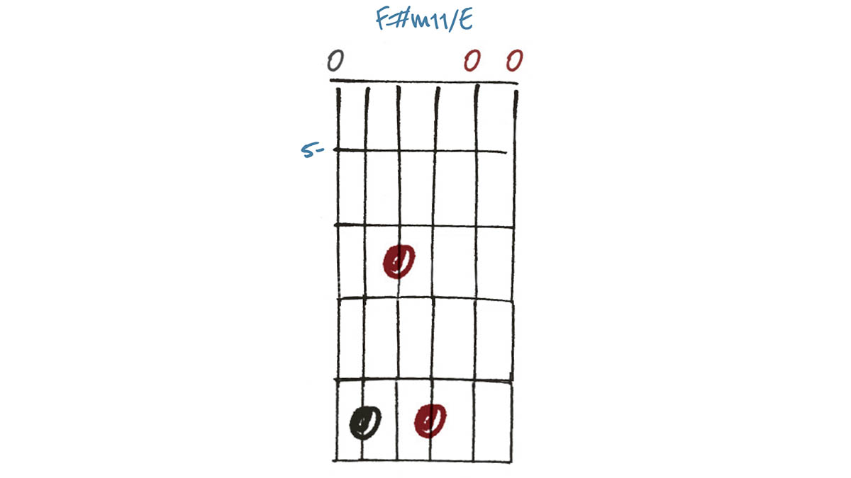 Make an impact with 5 expansive open guitar chords | Guitar World