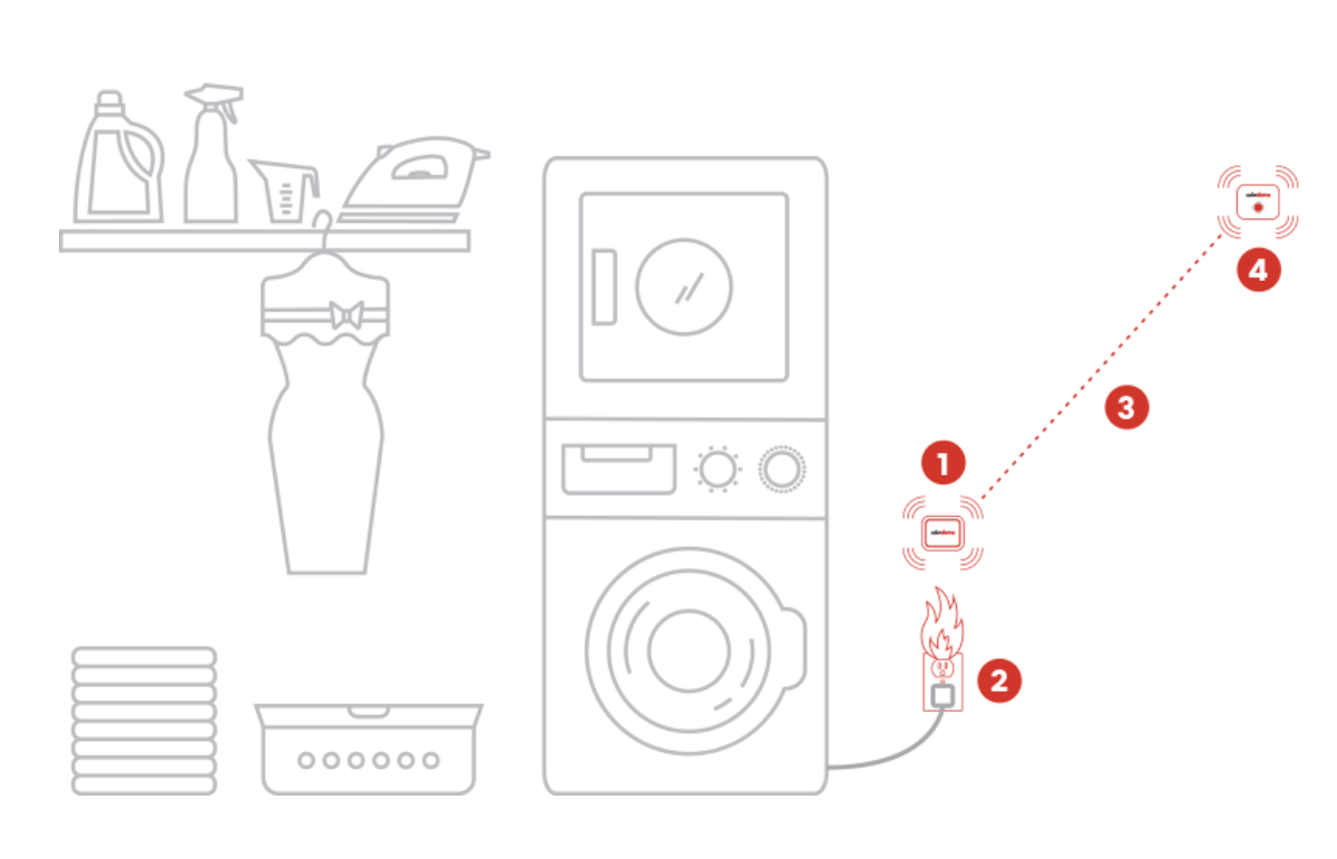 The heat sensor relays a wireless signal to an alarm.