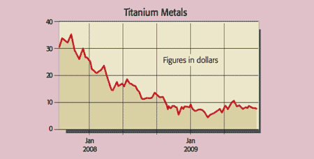 452_P08_Titanium-metals