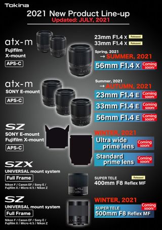 Tokina lens roadmap 2021