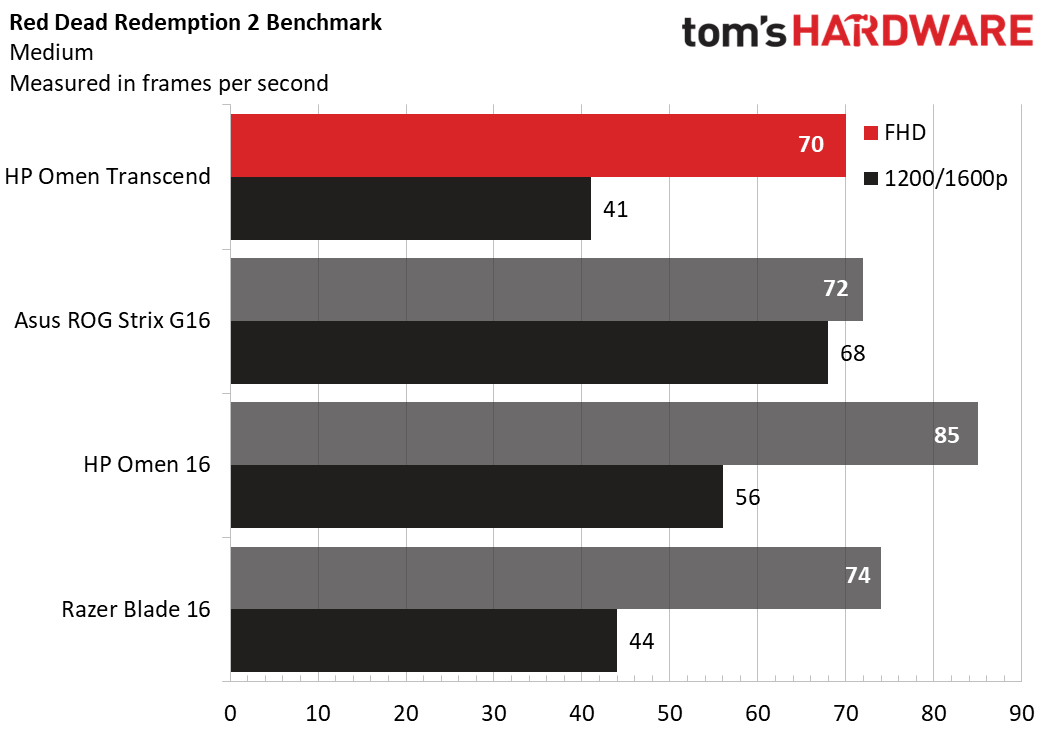 HP Omen Transcend 16