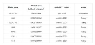 LG android 11 upgrade schedule