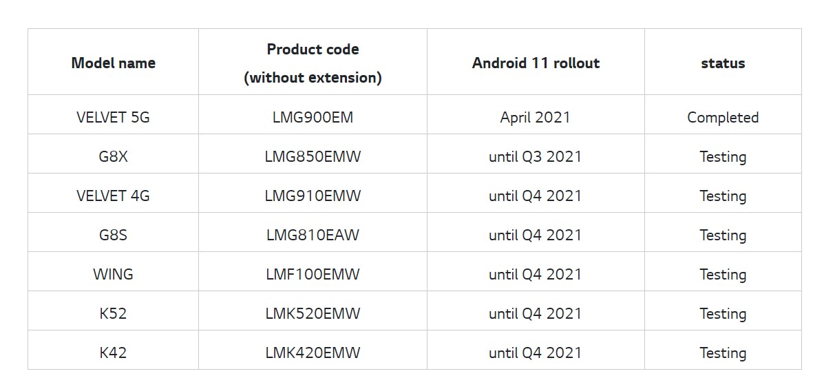 LG android 11 upgrade schedule