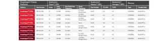 A breakdown of the full Snapdragon X family of chips