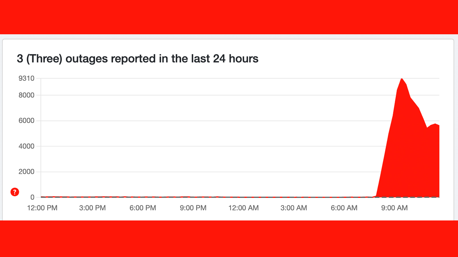 A Downdetector graph showing reports of a Three UK outage