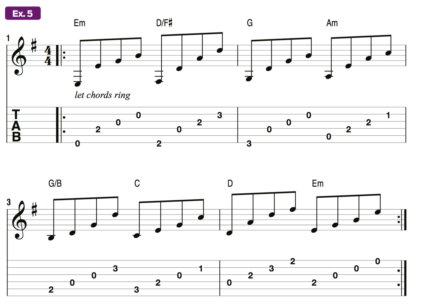 A Crash Course in Slash Chords | GuitarPlayer