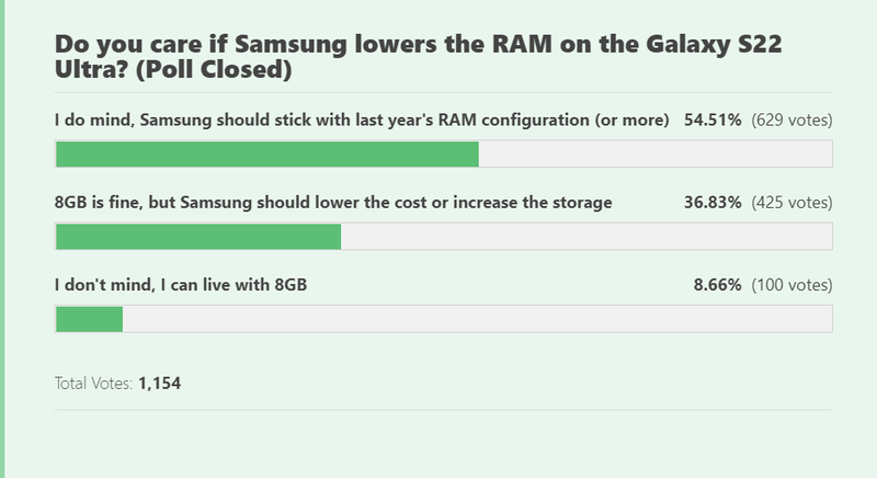 Samsung Galaxy S22 Ultra RAM Anket Yanıtları
