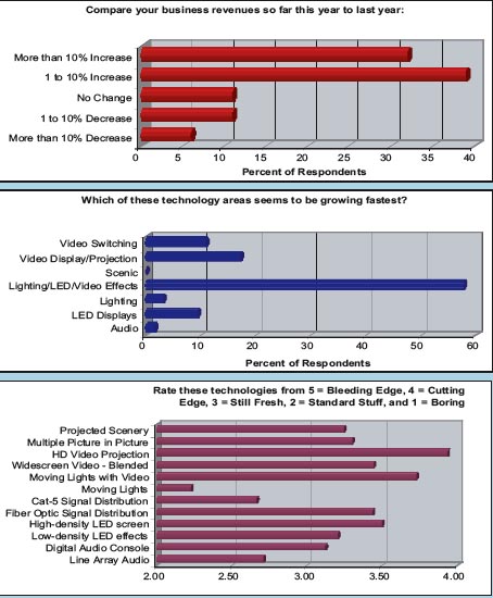 Are AV Producers Part of Your Future?