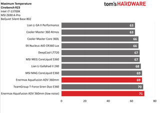 Enermax Aquafusion ADV 360mm