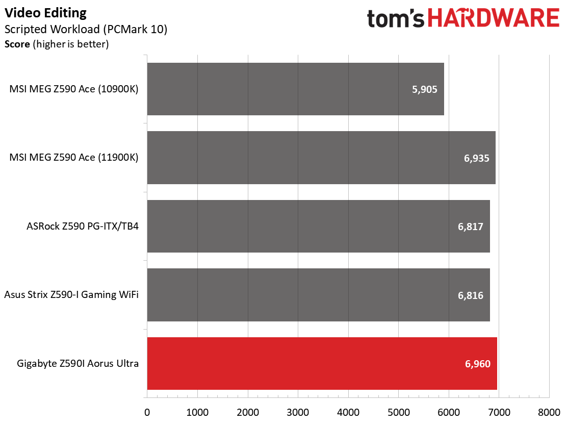 Z590 ITX Boards