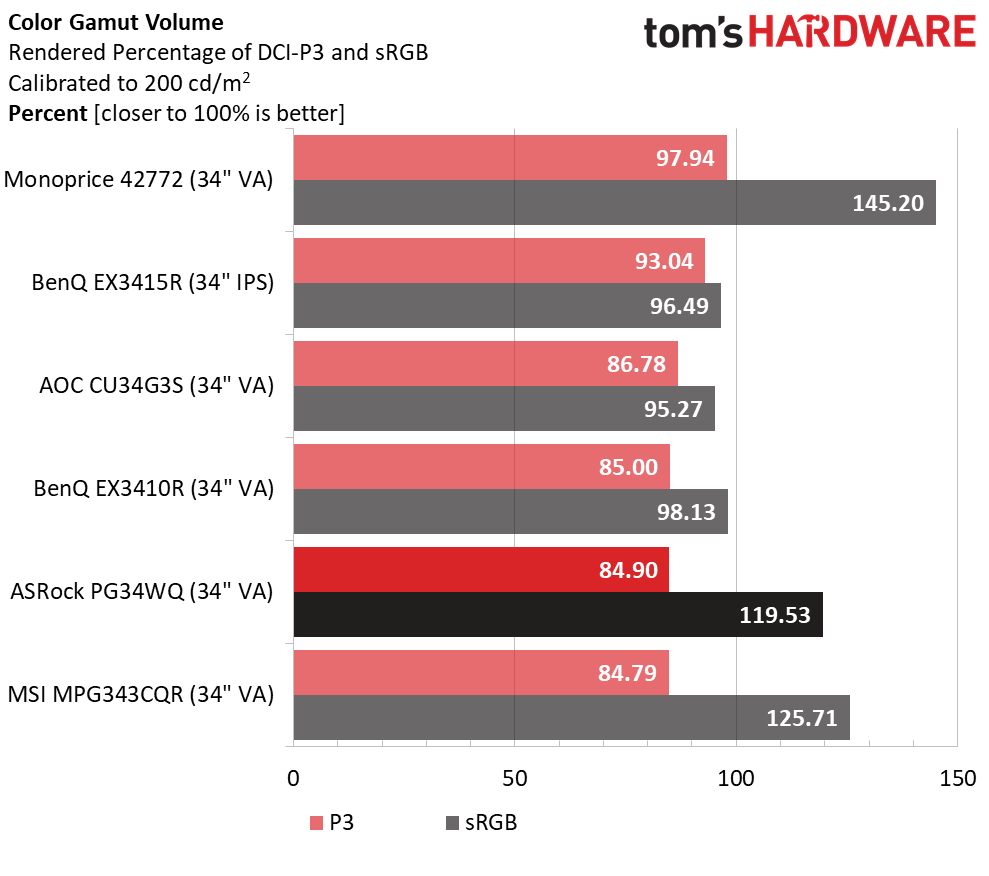 ASRock PG34WQ15R2B
