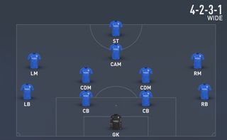 fifa 22 formations - 4231