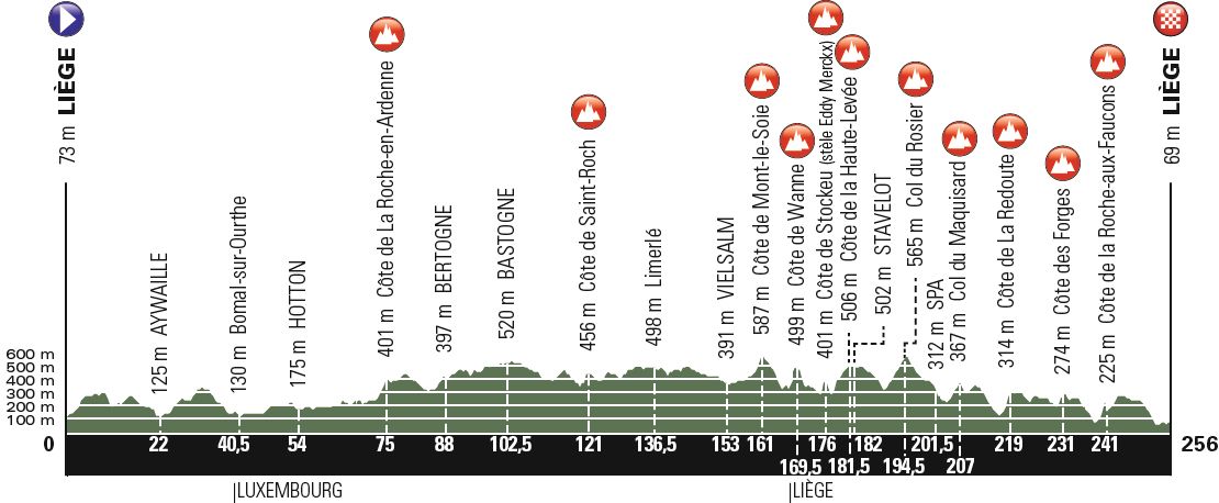 2019 men's Liege-Bastogne-Liege parcours