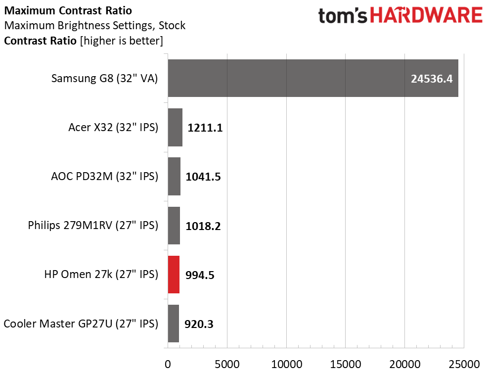 HP Omen 27k