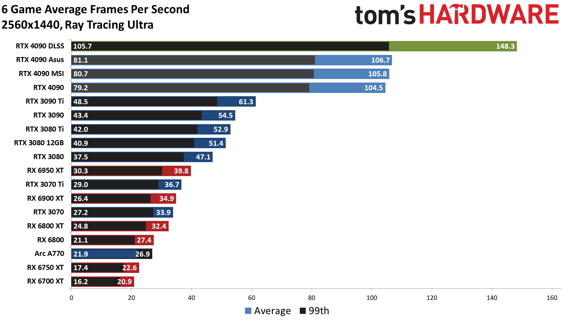 Nvidia GeForce RTX 4090