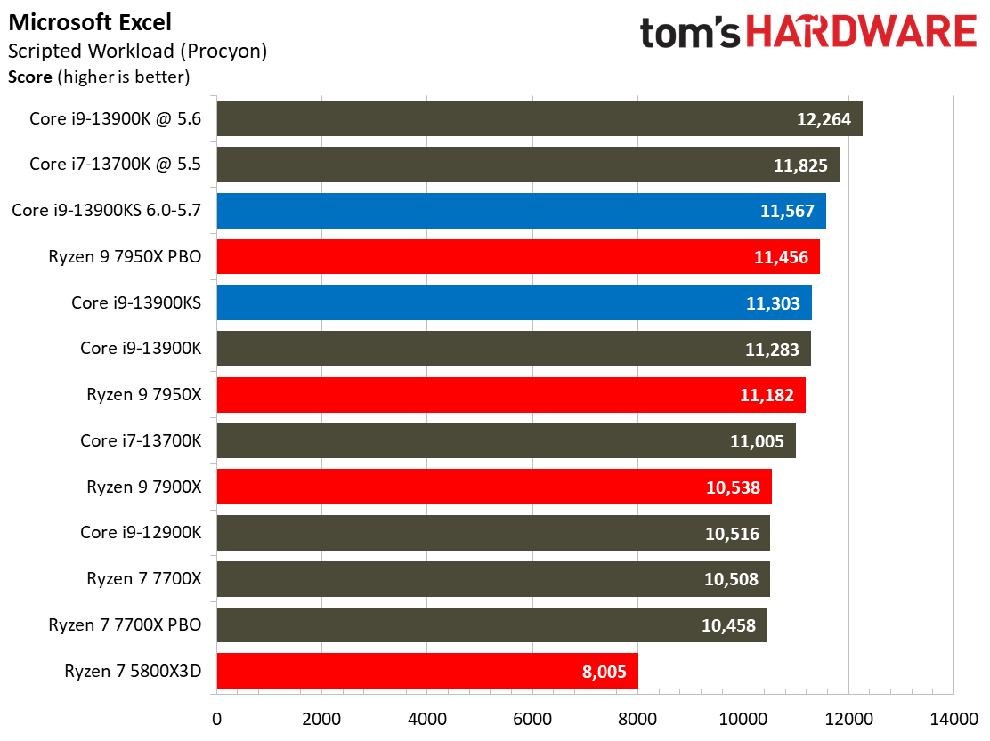 Core i9-13900KS