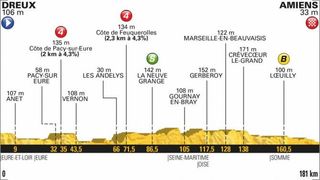 Stage 8 - Tour de France: Groenewegen doubles up in Amiens