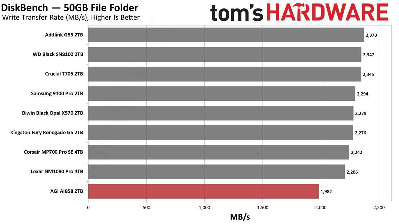 AGI AI858 2TB SSD