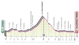 Giro d'Italia 2020