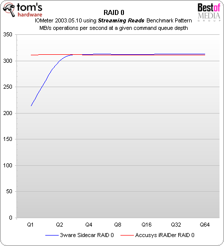 external raid storage