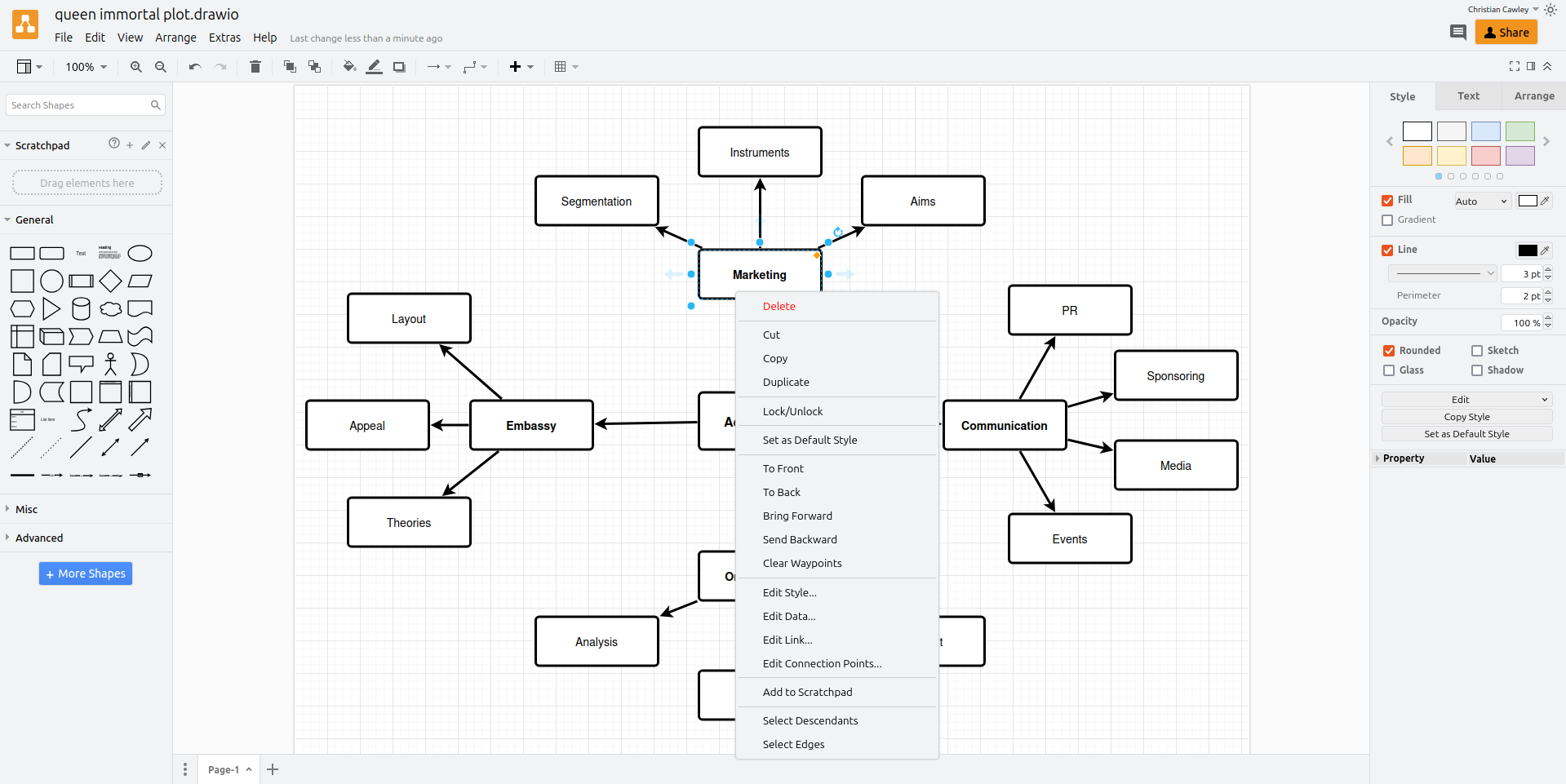 draw.io mind map