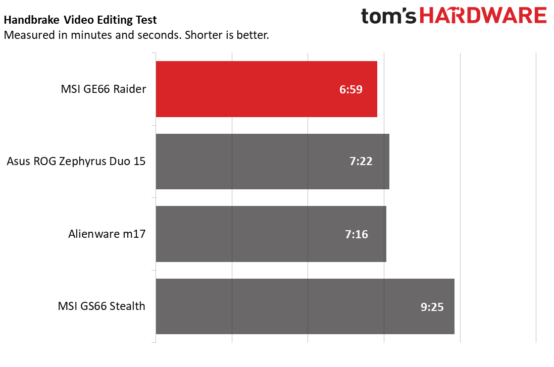 MSI GE66 Raider